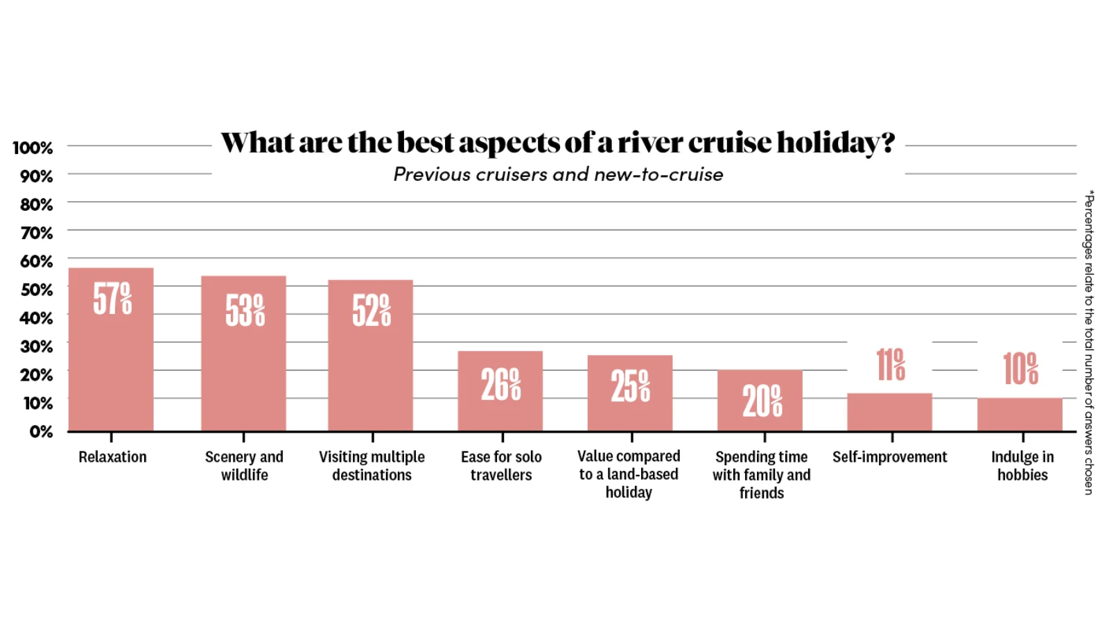 River trends, CTN Annual Report 2026