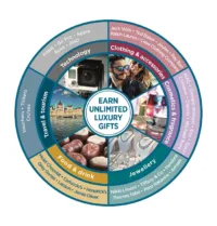 Prize Wheel