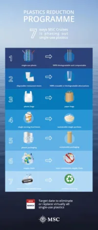 MSC-Cruises-single-use-plastic-commitment-explained-437x1024