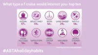 ABTA infographic 2