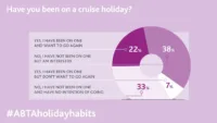 ABTA infographic