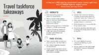 Travel Taskforce Graphic