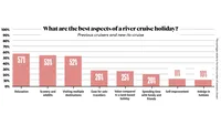 River trends, CTN Annual Report 2026